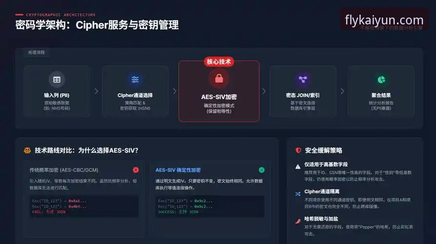 深度揭秘：kaiyun娱乐平台背后的技术架构与用户体验真相